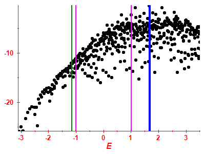 Strength function log